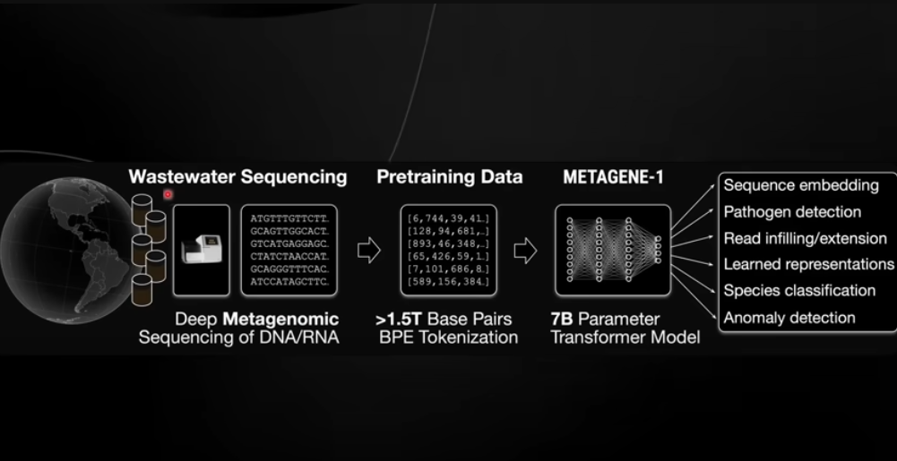 How Metagene 1 Works: A Step-by-Step Breakdown